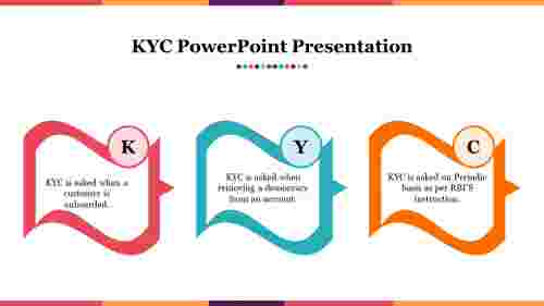 KYC PowerPoint Presentation